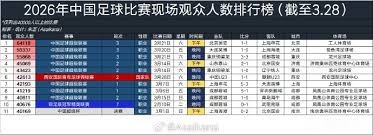 中超新势力崛起如何改变足球格局
